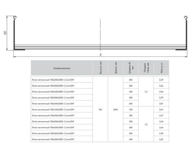 Лоток лестничный 100х300 L3000 1.2мм EKF LT100300-1.2