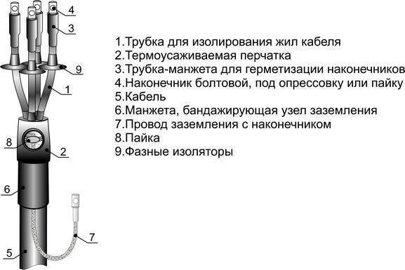 Муфта кабельная концевая 1кВ 5ПКВ(Н)ТпН(Б)-1-10/25 М Михнево 001125
